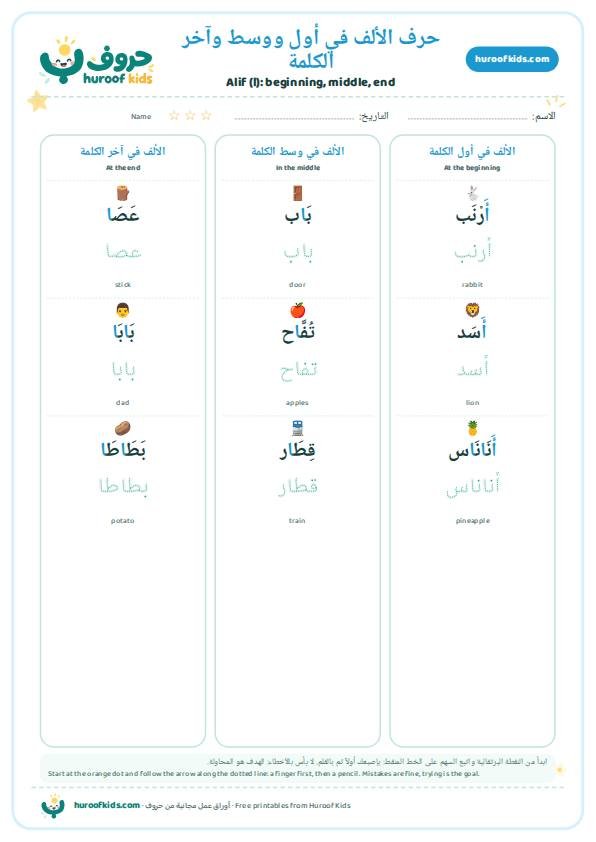 حرف الألف في أول ووسط وآخر الكلمة