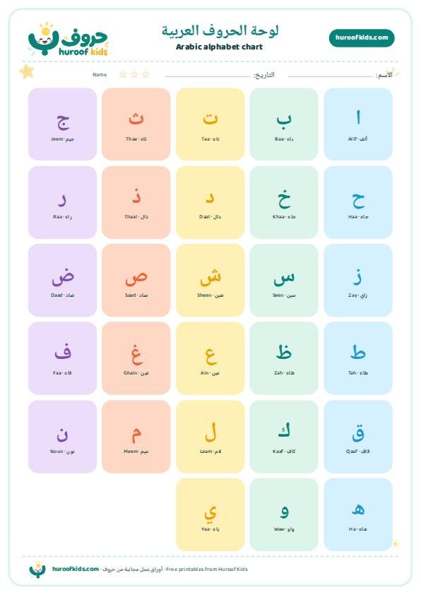 لوحة الحروف العربية