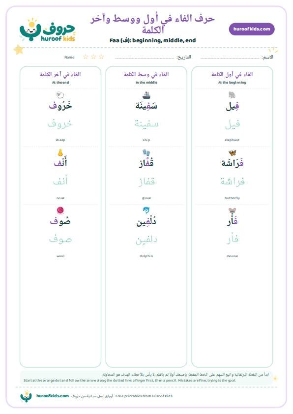حرف الفاء في أول ووسط وآخر الكلمة